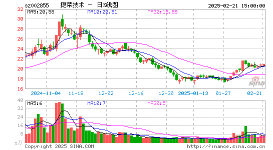 捷荣技术