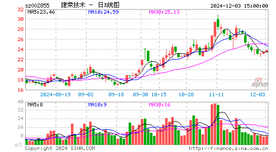 捷荣技术