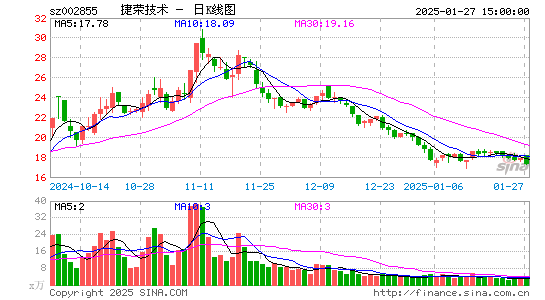 捷荣技术