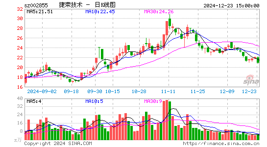 捷荣技术