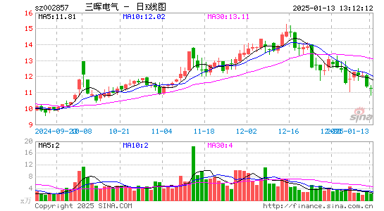 三晖电气