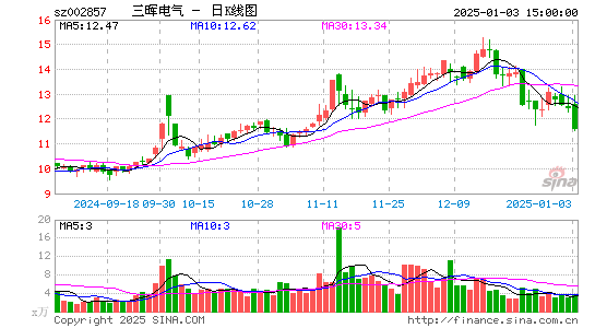 三晖电气