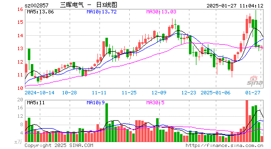 三晖电气