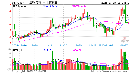 三晖电气