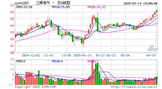 三晖电气