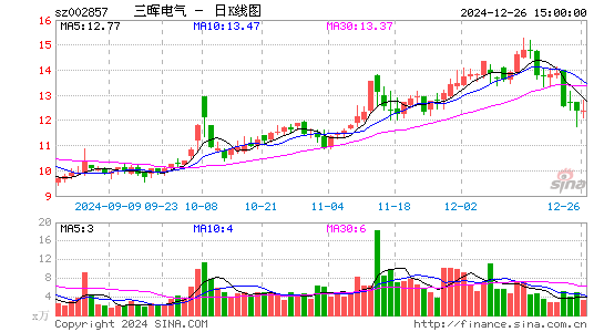 三晖电气