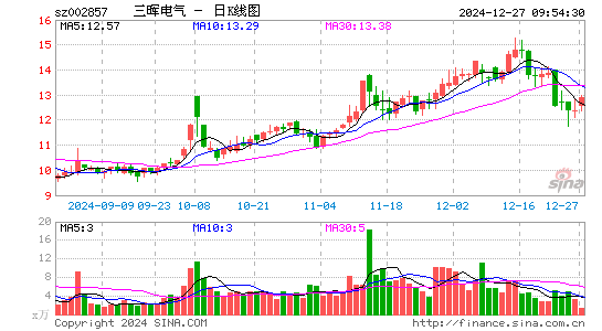 三晖电气