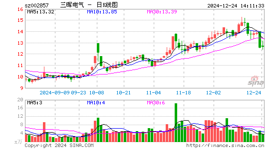 三晖电气