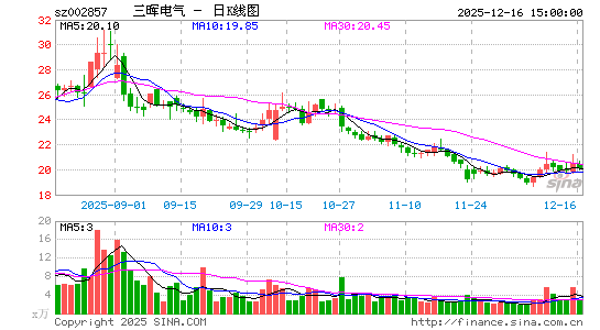 ���͵���