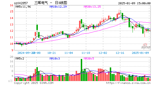 三晖电气