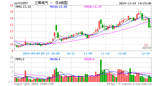 三晖电气