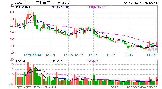 ���͵���