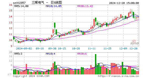 三晖电气