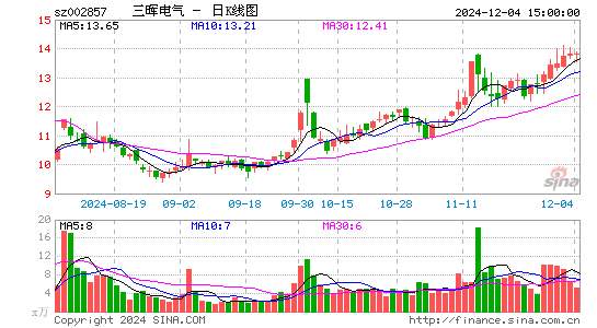 三晖电气