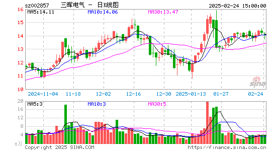 三晖电气