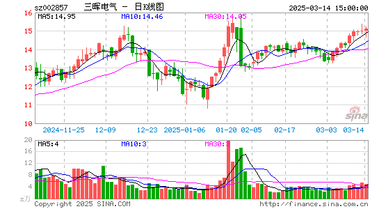 三晖电气