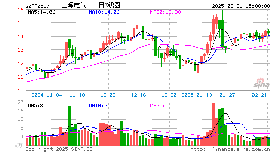 三晖电气