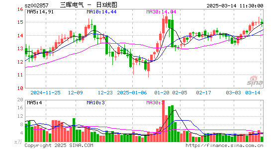 三晖电气