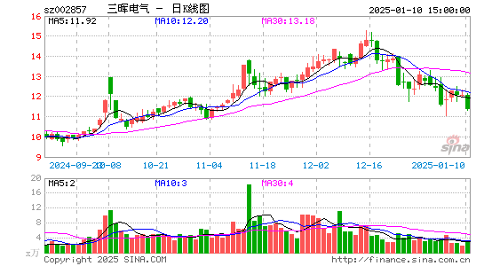 三晖电气