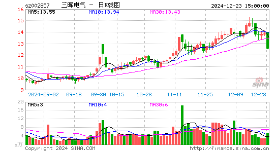 三晖电气