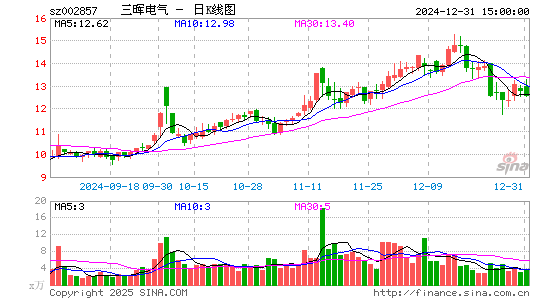 三晖电气