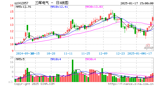 三晖电气