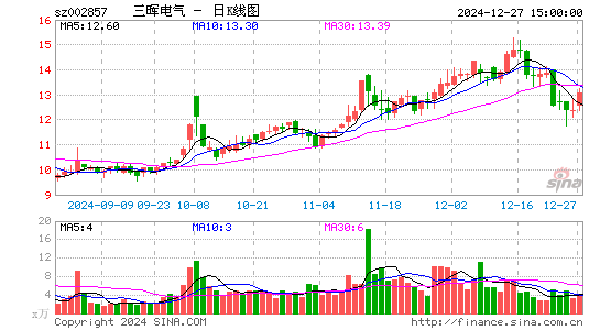 三晖电气