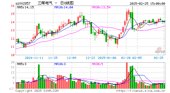 三晖电气