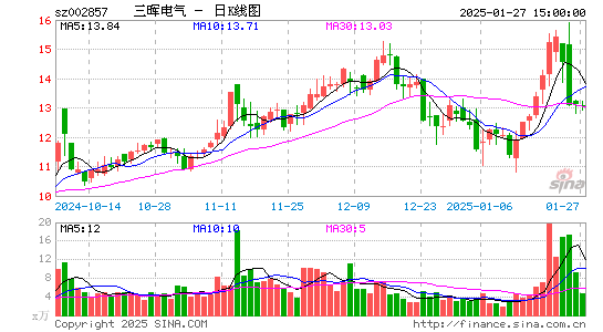 三晖电气