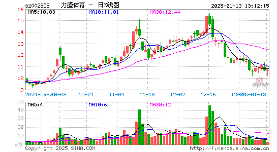 力盛体育