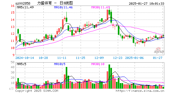 力盛体育