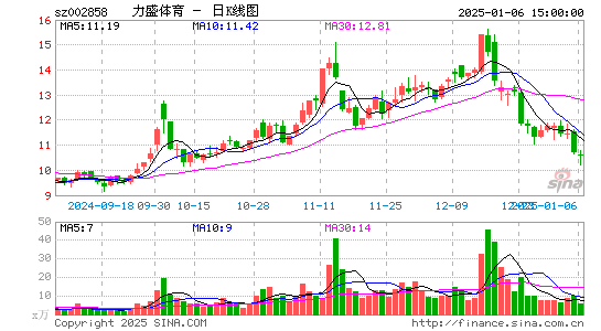 力盛体育