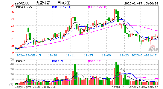 力盛体育