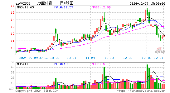 力盛体育