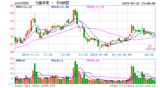 力盛体育