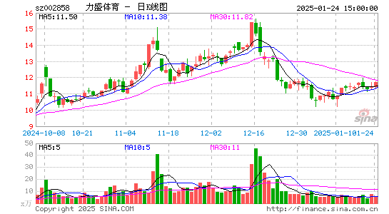 力盛体育