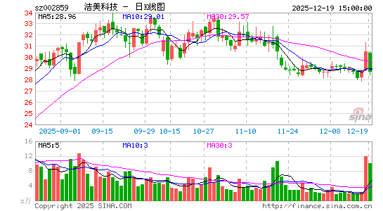 �����Ƽ�