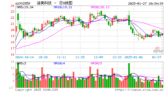 洁美科技