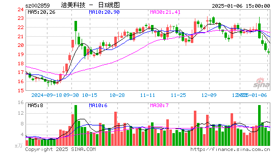 洁美科技