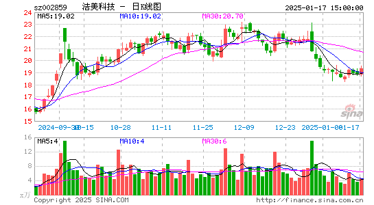 洁美科技