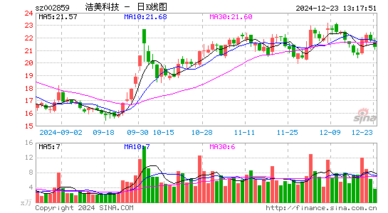 洁美科技