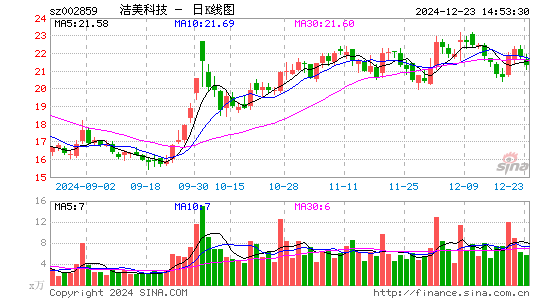 洁美科技