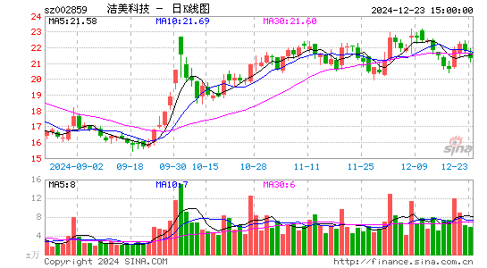 洁美科技