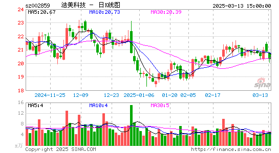 洁美科技