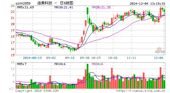 洁美科技