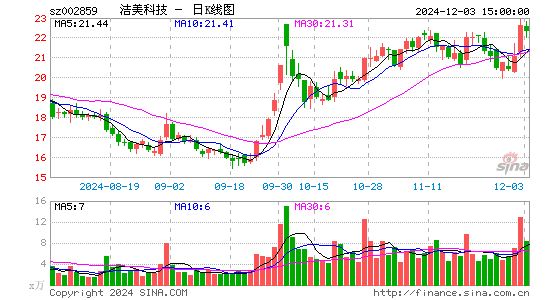 洁美科技