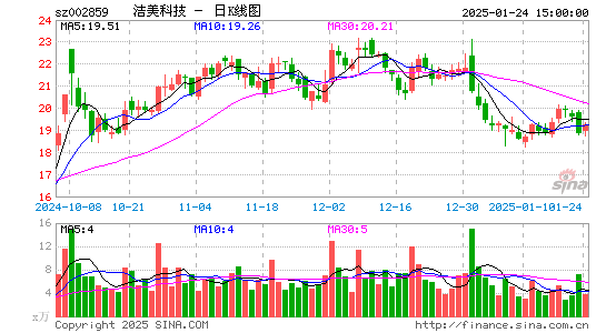 洁美科技