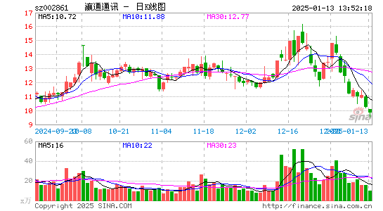 瀛通通讯