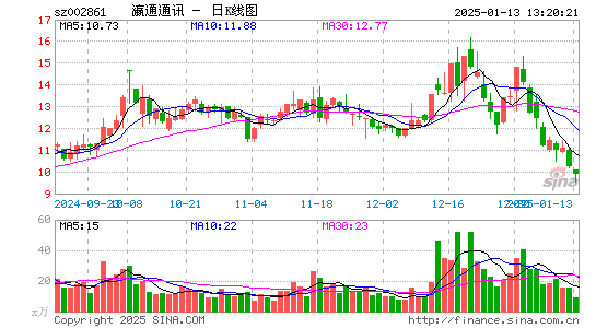 瀛通通讯