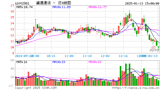 瀛通通讯